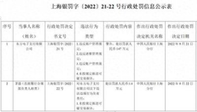 ​东方电子支付被央行罚款147万元