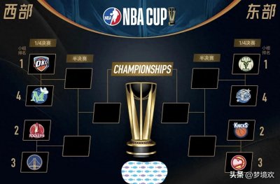 ​NBA杯8强淘汰赛球队正式出炉