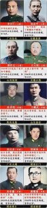 ​十位安葬在北京八宝山的国军高级将领一览图！