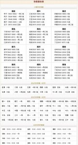 ​袁天罡称骨歌，对照一下自己如何吧