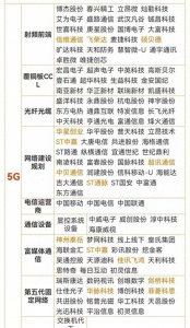 ​随着科技的不断进步，多个前沿领域展现出巨大的发展潜力