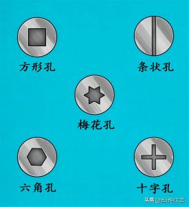 ​螺钉的分类与使用指南！