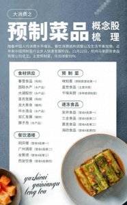​一图看懂预制菜概念股，杭州马家厨房主营预制菜，马云持股99%
