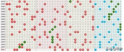 ​预测大乐透第2023098期推荐号码，内有胆码