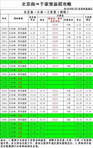 ​于家堡至北京南便捷往返新攻略 不换站台 仅换车次