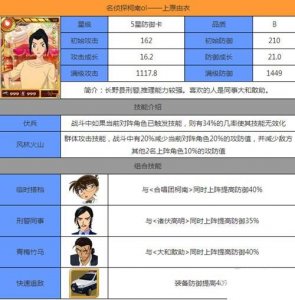 ​柯南OL五星卡牌上原由衣怎么样 上原由衣解析