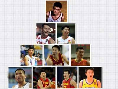 ​中国篮球前十球员，这样排名是不是最合理