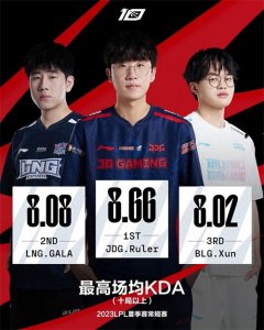 ​# 最新LPL夏季赛积分榜公布！JDG稳居榜首！