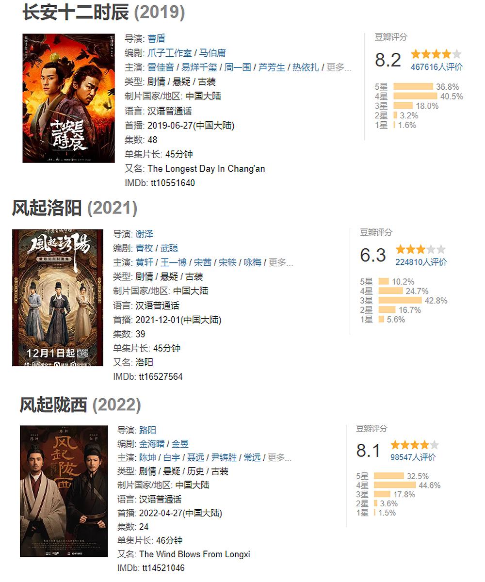 不故作高深，轻喜快节奏，张若昀“第二季”能打破马伯庸魔咒吗？