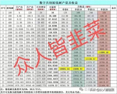 ​别参与！这些赚钱副业都是诈骗都是资金盘骗局这几个马上跑路别信