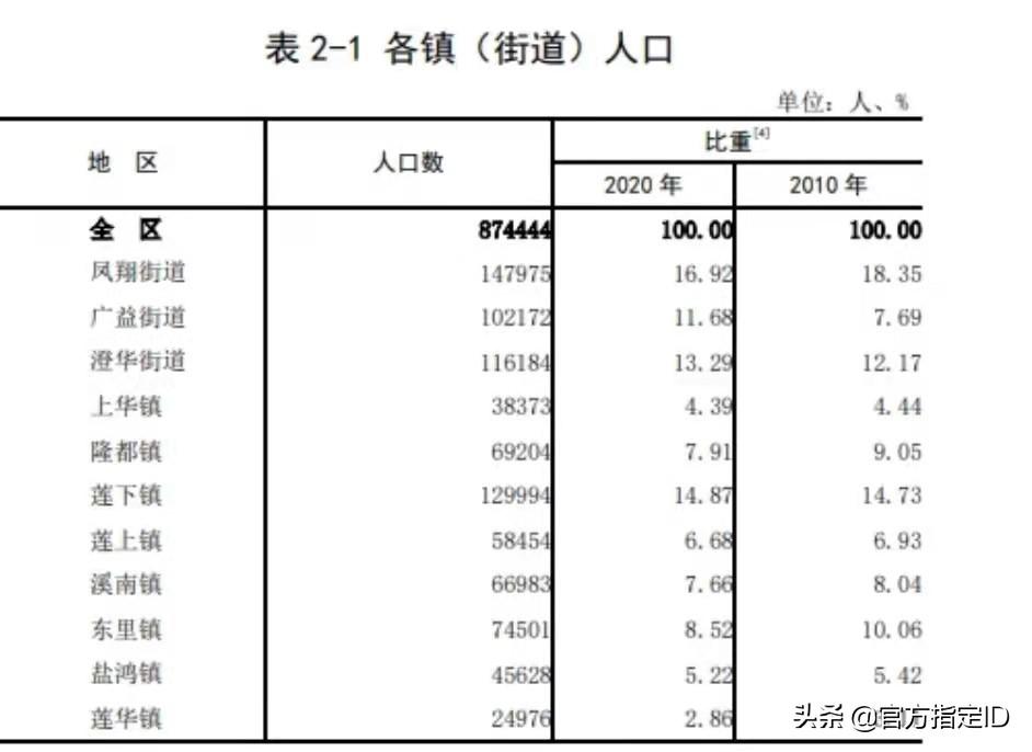 澄海区属于哪个市(广东澄海区属于哪个市)