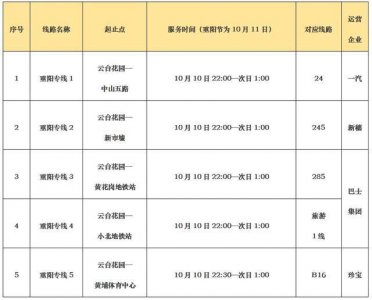​重阳节白云山附近公交有调整，广州加开5条夜间专线