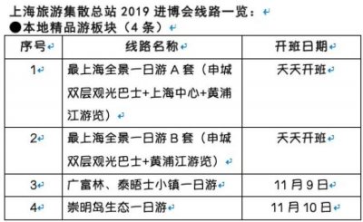 ​上海旅游集散总站推出16条“进博会精品游线”，20年带来哪些出行变化？