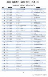​【南大核心】重磅！最新版CSSCI来源期刊目录（2019-2020）！