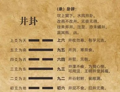 ​易经第四十八卦 井卦（时时精进、长期共赢）