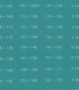 ​男模特要求（男模特要求身高体重标准）