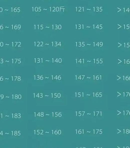 男模特要求(男模特要求身高体重标准)