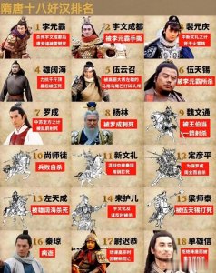 ​《隋唐演义》十八条好汉
