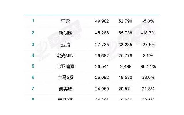 抖音最火前十首