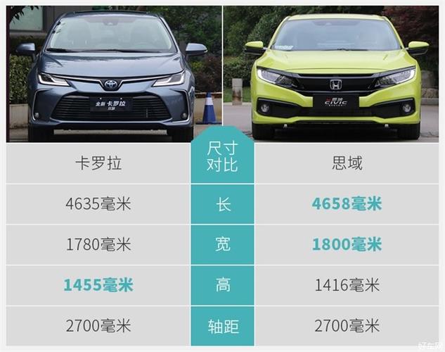 思域卡罗拉深度对比评测（15万放弃卡罗拉打算入手本田思域）