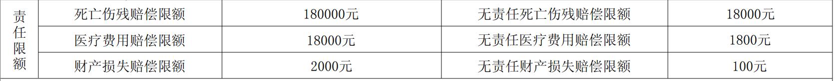 车损险险种大全(机动车保险认知篇)(2)