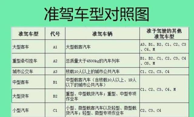 c1驾驶证能开什么车型的车（C1驾照的车主恭喜了）(2)